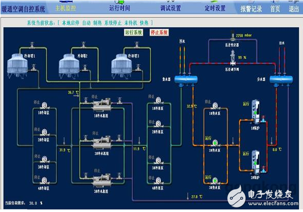 Central air conditioning group control solution