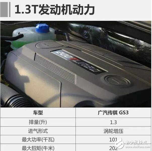 Chuanqi GS3 is finally going to go public! Priced at 70,000, I saw it and regretted buying Baojun 510