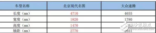 Which is better for modern famous pictures and popular sagitar? Configuration comparison, the price advantage of who is the most exciting, who can win in the "extreme challenge" of about 120,000 family cars