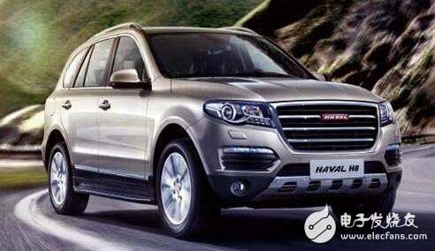 Haval H8 - A blend of ruggedness and sophistication