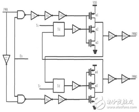 Design of PWM Type D Audio Power Amplifier