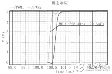 Design of PWM Type D Audio Power Amplifier