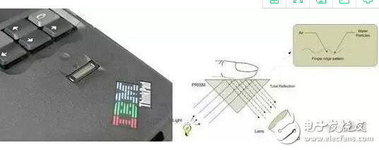 What kinds of fingerprint recognition technology?
