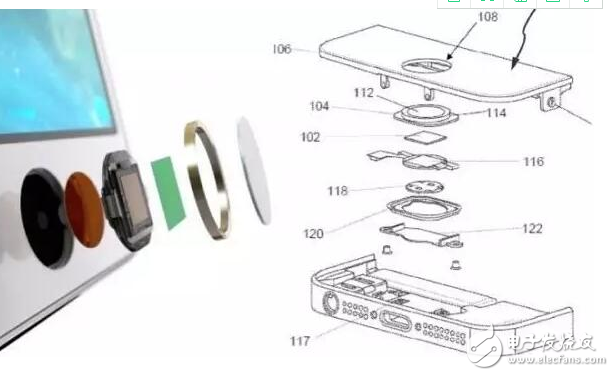 What kinds of fingerprint recognition technology?