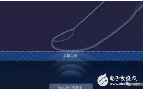What kinds of fingerprint recognition technology?
