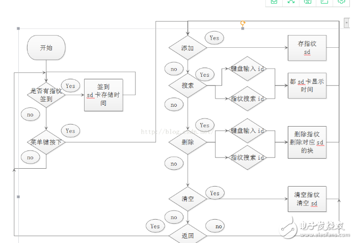 Fingerprint identification module 51 single chip program