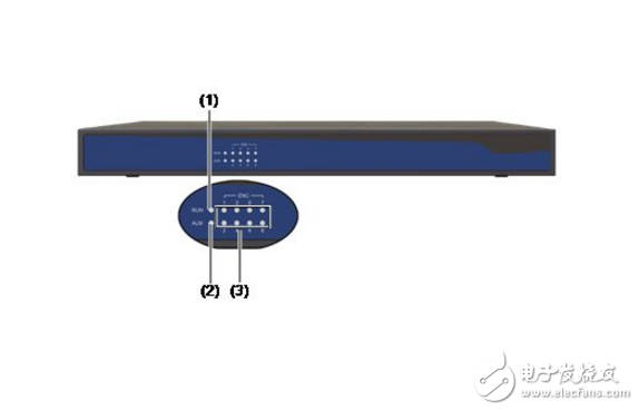 PPT Video Encoder غير متوفر