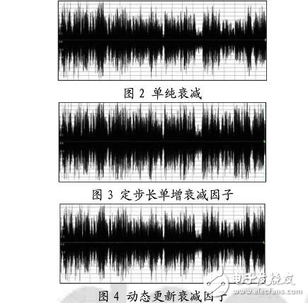 Video conference audio mixing algorithm and its implementation