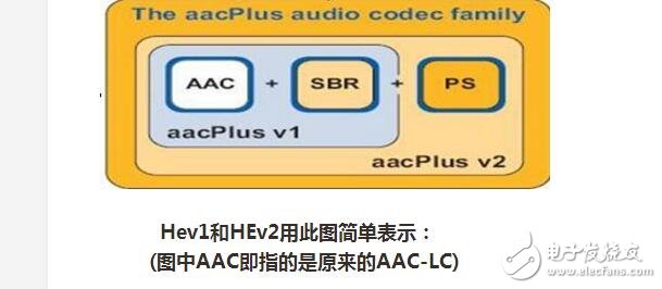 Aac audio package format features