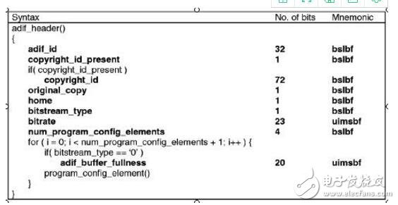 Aac audio package format features