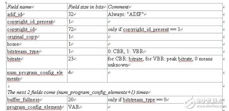 Aac audio package format features