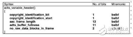 Aac audio package format features