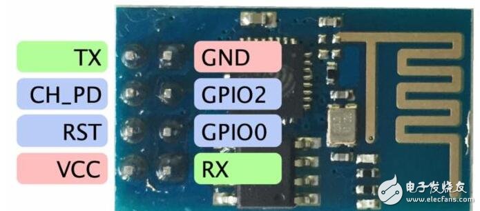 Esp8266 and arduino example tutorial analysis