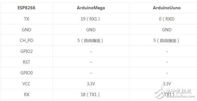 Esp8266 and arduino example tutorial analysis