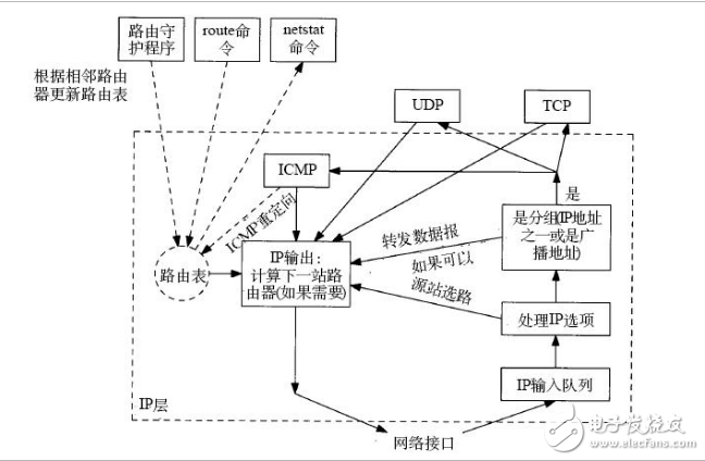 What is the icmp protocol?