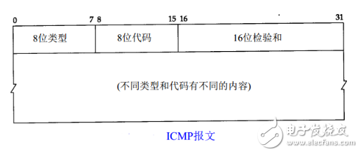 The difference between icmp and ping