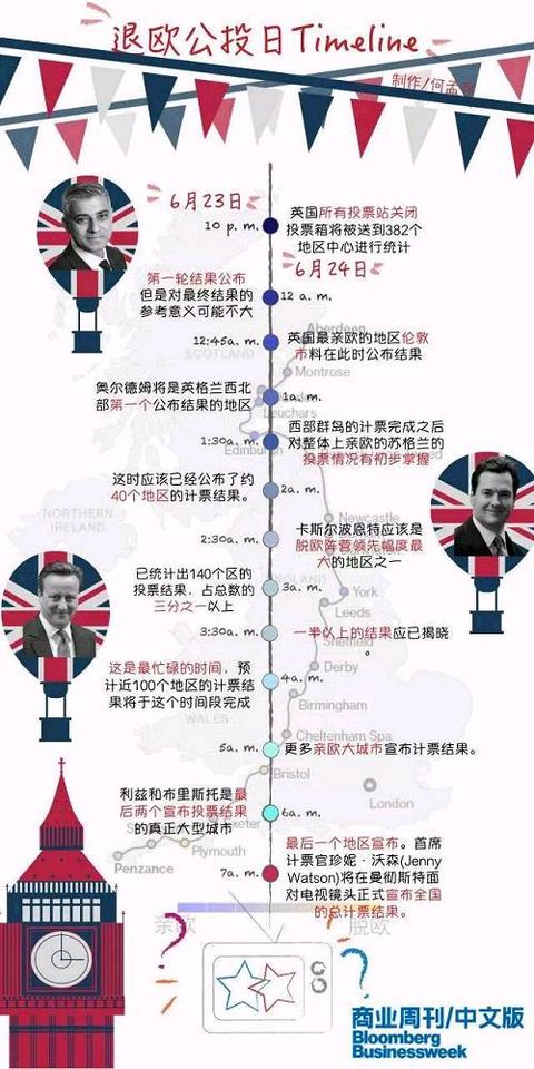 Countdown to the British "Brexit" referendum: the important time nodes you want to focus on are here