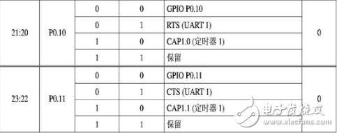 Arm7 microcontroller programming example, ARM7 input / output port GPIO programming tutorial