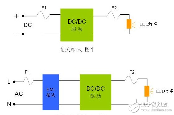 LED lighting overcurrent protection device application points explain