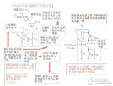 FET knowledge: A classic case of an amplifier circuit implemented with a junction FET