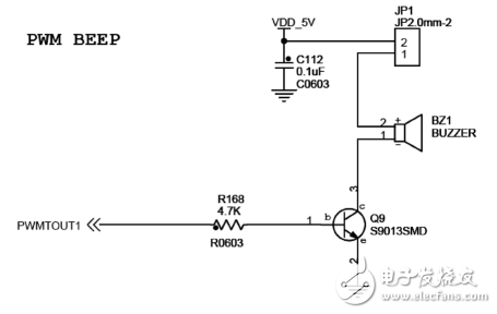 Classic case of intelligent temperature measurement system based on ARM