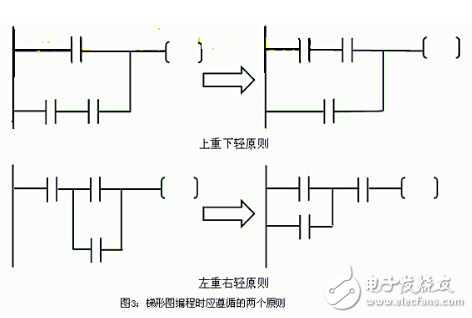 Newbie must see: PLC primary wiring rules