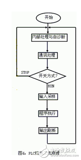 Newbie must see: PLC primary wiring rules