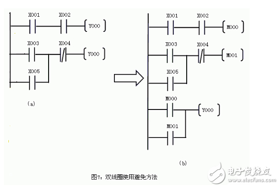 Newbie must see: PLC primary wiring rules