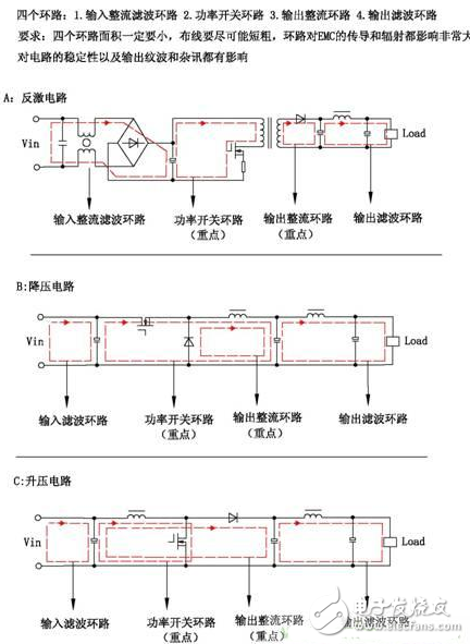 Ultra-detailed analysis of the relationship between power PCB design and EMC