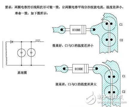 Ultra-detailed analysis of the relationship between power PCB design and EMC