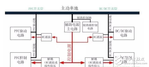 Ultra-detailed analysis of the relationship between power PCB design and EMC