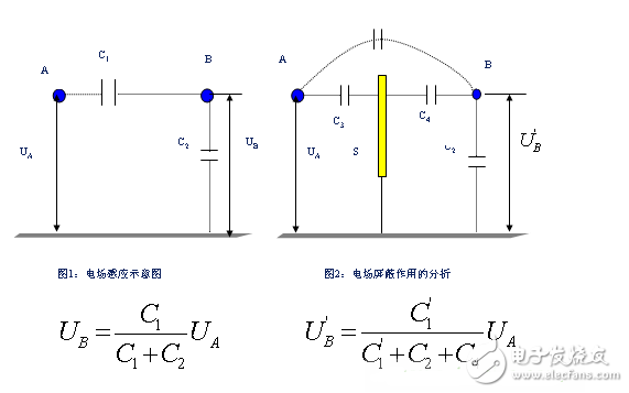 Ultra-detailed analysis of the relationship between power PCB design and EMC