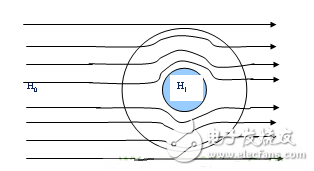 Ultra-detailed analysis of the relationship between power PCB design and EMC