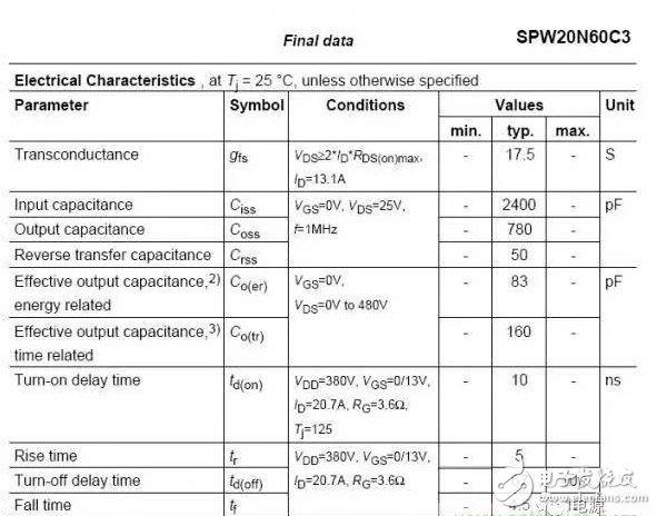 Ultra-detailed analysis of the relationship between power PCB design and EMC