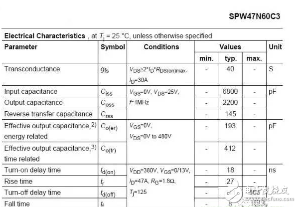 Ultra-detailed analysis of the relationship between power PCB design and EMC