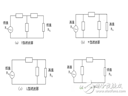 Ultra-detailed analysis of the relationship between power PCB design and EMC