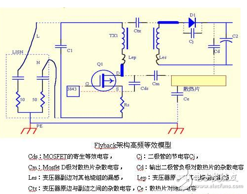 Ultra-detailed analysis of the relationship between power PCB design and EMC