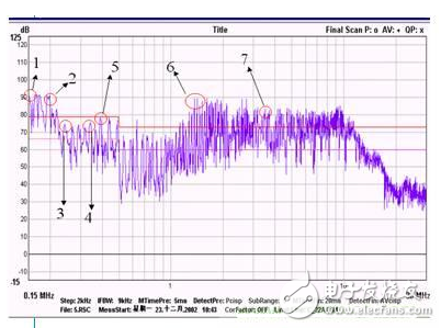 Ultra-detailed analysis of the relationship between power PCB design and EMC