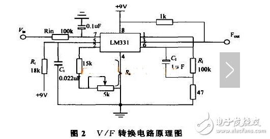 Principle of voltage-to-frequency converter and design of typical voltage-frequency conversion circuit