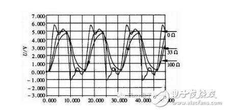 Detailed design and simulation of high-speed digital circuits