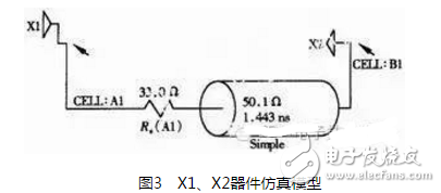 Detailed design and simulation of high-speed digital circuits