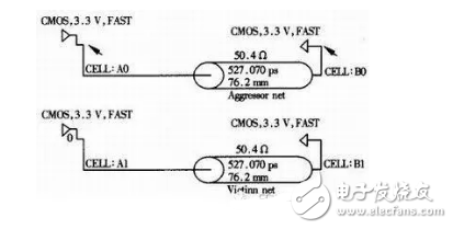 Detailed design and simulation of high-speed digital circuits