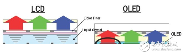 Popular Science: A detailed analysis of the differences and advantages and disadvantages between LCD and AMOLED from a technical perspective