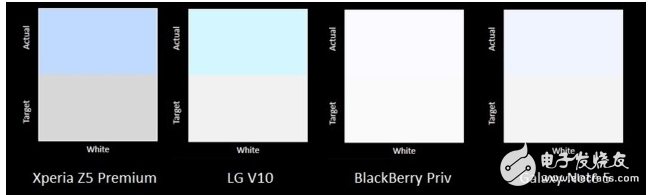 Popular Science: A detailed analysis of the differences and advantages and disadvantages between LCD and AMOLED from a technical perspective