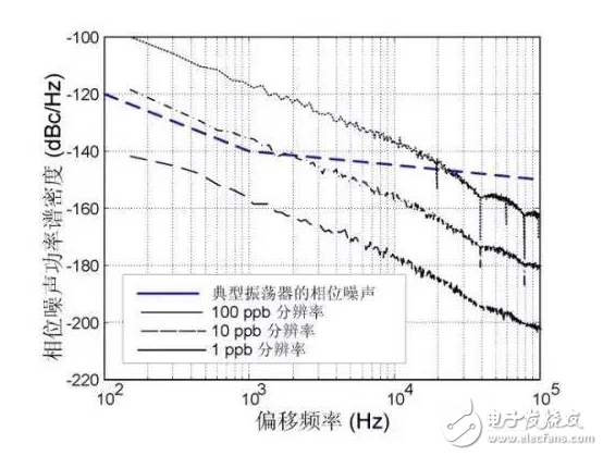 Xiaobai must see! Classic application scheme of MEMS clock oscillator in RF system