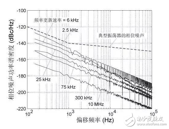 Xiaobai must see! Classic application scheme of MEMS clock oscillator in RF system