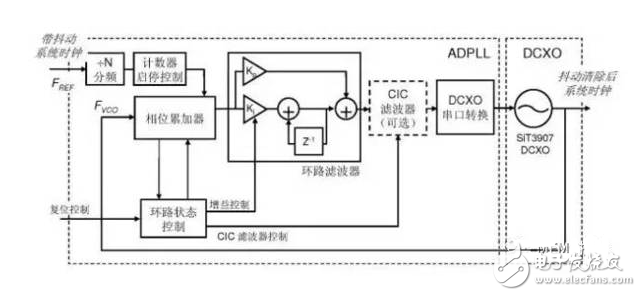 Xiaobai must see! Classic application scheme of MEMS clock oscillator in RF system