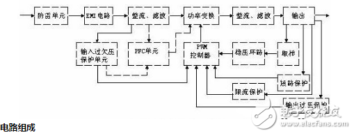 Detailed analysis of the circuit diagram of the switching power supply and the characteristics and applications of the switching power supply