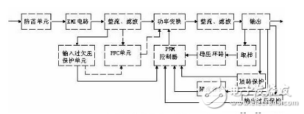 Detailed analysis of switching power supply circuit: working principle, circuit composition, circuit diagram