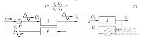 What is the oscillation circuit? The working principle of the oscillation circuit and the classic design of the oscillation circuit